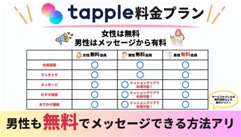 タップル 男 課金|タップル(tapple)の男女の料金は？無料や安くなるセ…